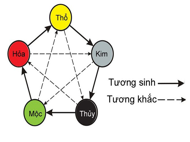 Anh 1 Dat ten con theo phong thuy ngu hanh 2018 - Cách đặt tên cho con theo phong thủy ngũ hành năm 2018 bố mẹ nên tham khảo