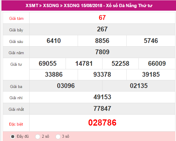 XSDNG 15/08 – Kết quả xổ số Đà Nẵng hôm nay ngày 15/08/2018