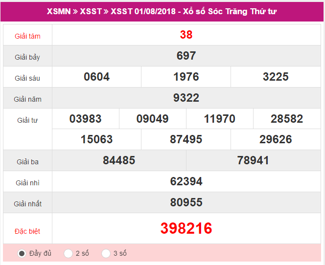 XSST 01/08 – Kết quả xổ số Sóc Trăng hôm nay ngày 01/08/2018